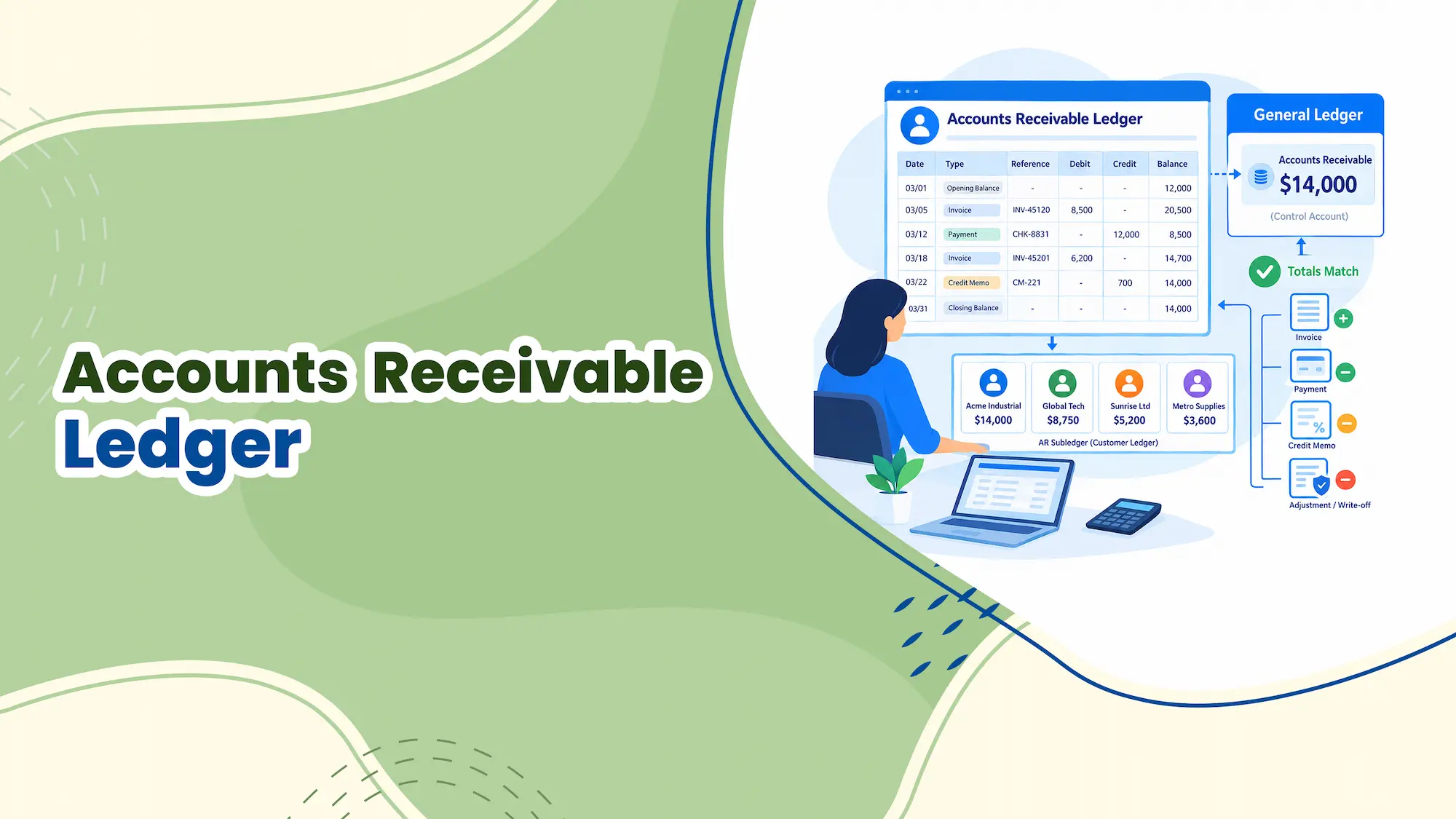 Accounts Receivable Ledger