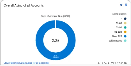 accounts-receivable-aging-dashboard