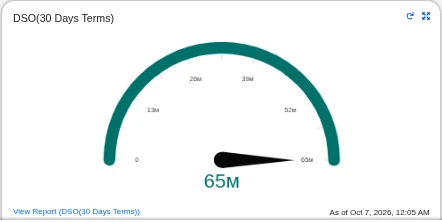 ar-dso-gauge