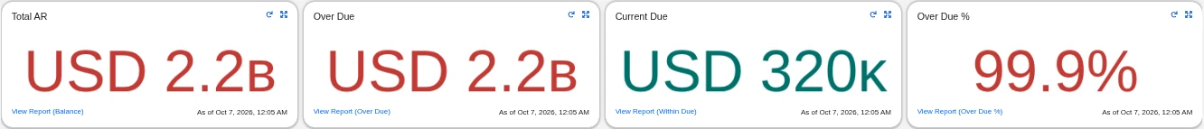 ar-kpi-dashboard-tiles