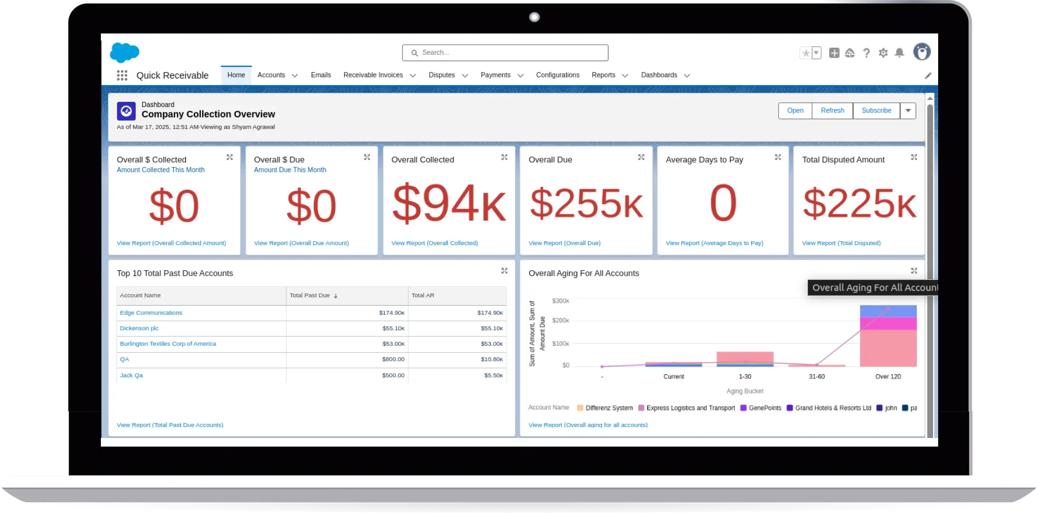 Powerful, Customizable & Data-driven Dashboard